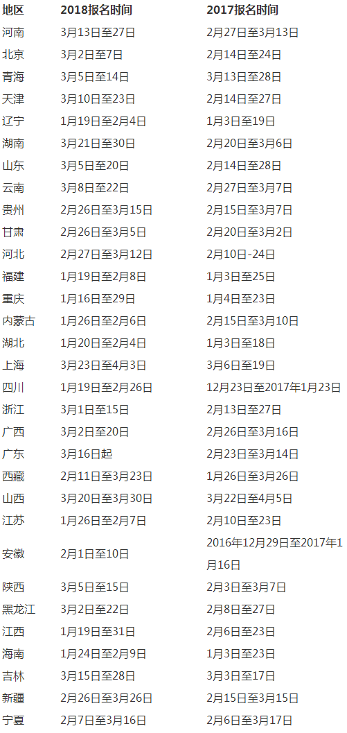 歷年二級(jí)建造師報(bào)名時(shí)間