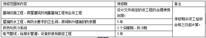 2019年二級(jí)建造師法規(guī):保修范圍、保修期限及習(xí)題