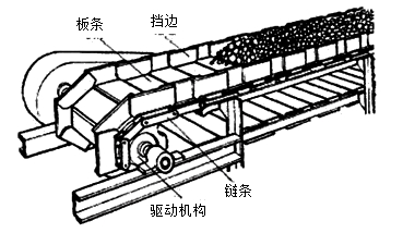 二級建造師考試機(jī)電工程知識點(diǎn)