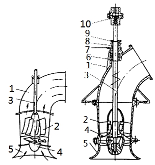 二級建造師考試機(jī)電工程知識點(diǎn)