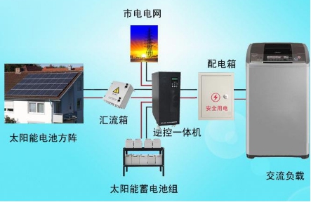 二級建造師機(jī)電工程知識(shí)點(diǎn)