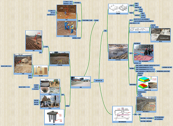 二級建造師建筑實務通用案例免費直播課