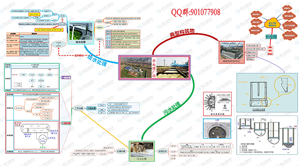 2019年二級(jí)建造師市政實(shí)務(wù)通用案例免費(fèi)直播