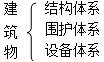 二級(jí)建造師考試工程經(jīng)濟(jì):建筑構(gòu)造要求