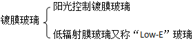 二級(jí)建造師考試工程經(jīng)濟(jì):玻璃