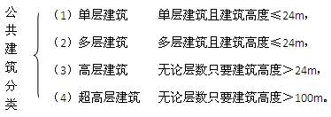 二級(jí)建造師考試工程經(jīng)濟(jì):建筑構(gòu)造要求