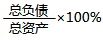 一級(jí)建造師考試工程經(jīng)濟(jì)：基本財(cái)務(wù)比率的計(jì)算和分析