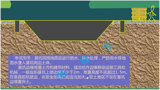 二級建造師考試:土方工程施工技術