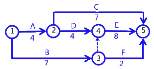 二級(jí)建造師考試建筑工程施工進(jìn)度管理:計(jì)劃的檢查與調(diào)整