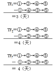 二級建造師考試建筑工程施工進(jìn)度管理:網(wǎng)絡(luò)計劃方法