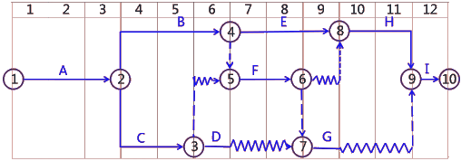 二級(jí)建造師考試建筑工程施工進(jìn)度管理:計(jì)劃的檢查與調(diào)整
