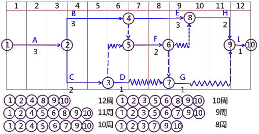 二級(jí)建造師考試建筑工程施工進(jìn)度管理:計(jì)劃的檢查與調(diào)整