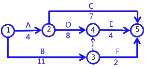 二級(jí)建造師考試建筑工程施工進(jìn)度管理:計(jì)劃的檢查與調(diào)整