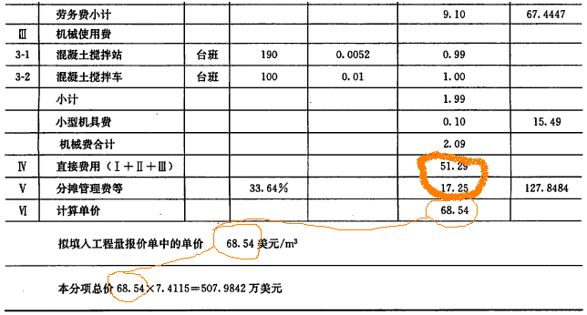 一級建造師考試國際工程投標(biāo)報價:單價分析和標(biāo)價匯總的方法