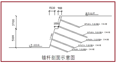 一級建造師建筑工程技術(shù)知識點(diǎn):基坑支護(hù)施工(條)