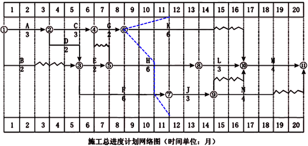 一級建造師考試建筑工程項(xiàng)目施工管理:網(wǎng)絡(luò)計(jì)劃技術(shù)
