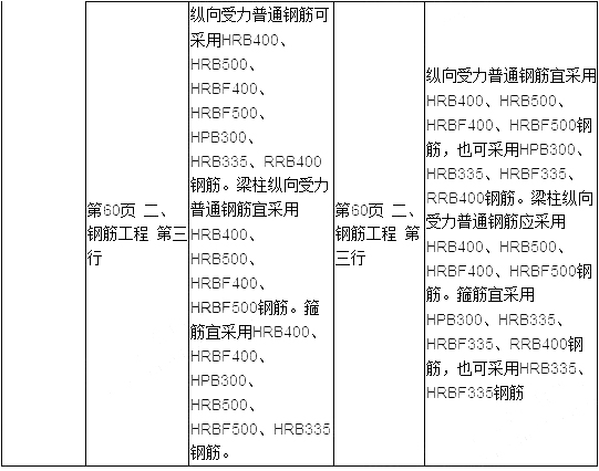 2019年二建建筑工程教材變化大嗎？