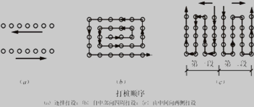 二級建造師考試市政實(shí)務(wù)知識點(diǎn)：沉入樁基礎(chǔ)