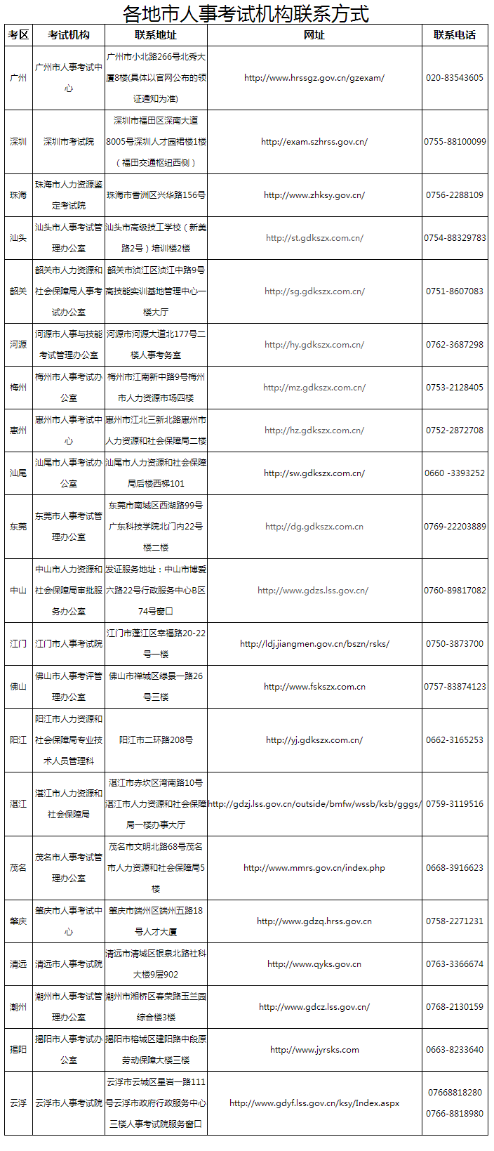 2018廣東省直二建合格證書可領取