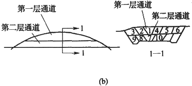 二級建造師考試公路知識點:挖方路基施工