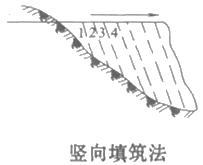 二級(jí)建造師考試公路知識(shí)點(diǎn):填石路基施工技術(shù)