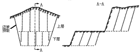 二級(jí)建造師考試公路知識(shí)點(diǎn):石質(zhì)路塹施工技術(shù)
