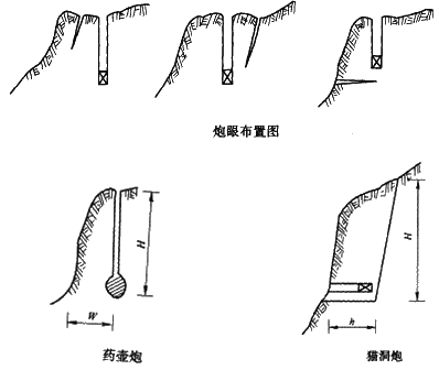 二級(jí)建造師考試公路知識(shí)點(diǎn):石質(zhì)路塹施工技術(shù)