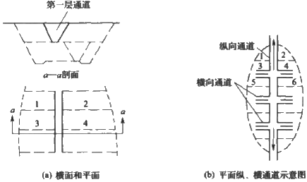 二級建造師考試公路知識點:挖方路基施工