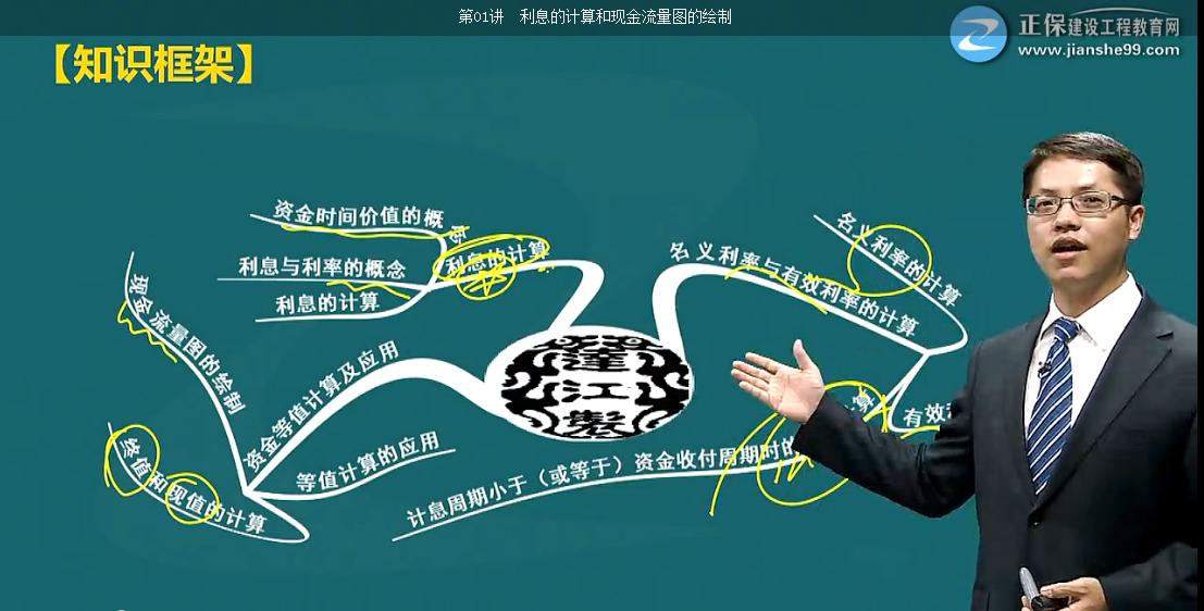 考完造價，距離一建還遠嗎