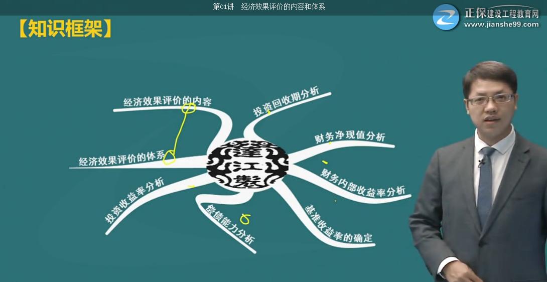 考完造價，距離一建還遠嗎