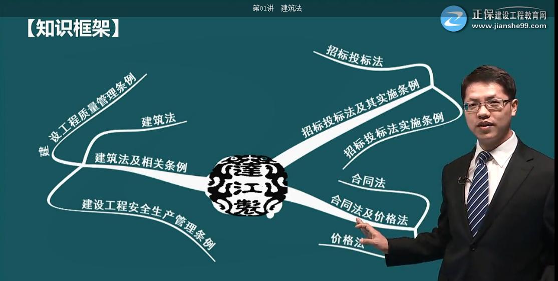 考完造價，距離一建還遠嗎