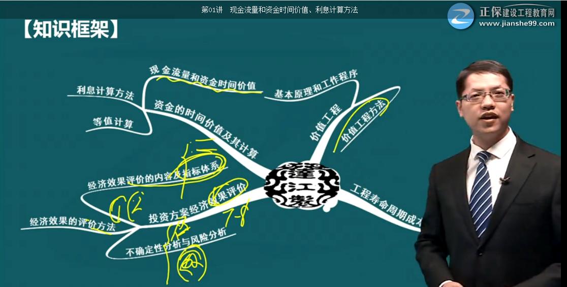 考完造價，距離一建還遠嗎