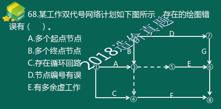 考完造價，距離一建還遠嗎
