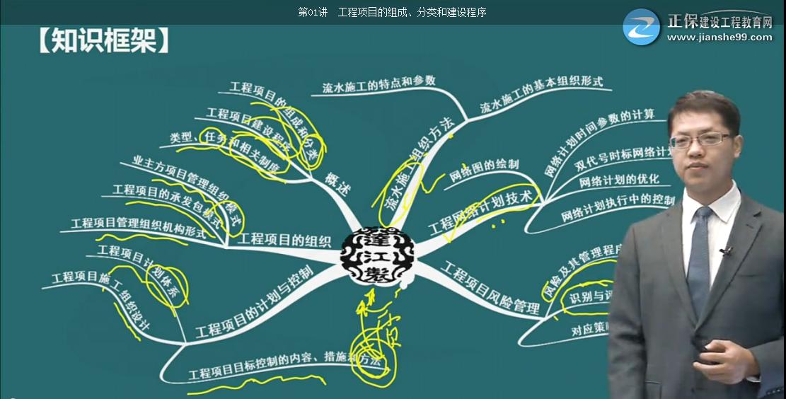 考完造價，距離一建還遠嗎