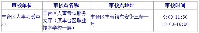 2019北京二級建造師報名要注意哪些？