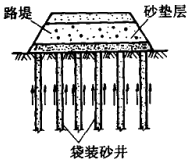 二級(jí)建造師考試知識(shí)點(diǎn):軟土路基的處理(豎向排水體)