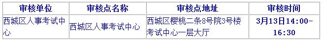 2019北京二級建造師報名要注意哪些？