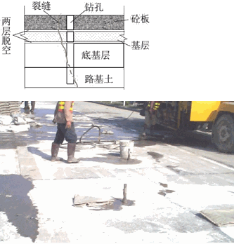 二級建造師考試知識點:水泥路面改造加鋪瀝青面層
