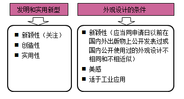 一級建造師法規考試知識點(diǎn)：知識產(chǎn)權制度