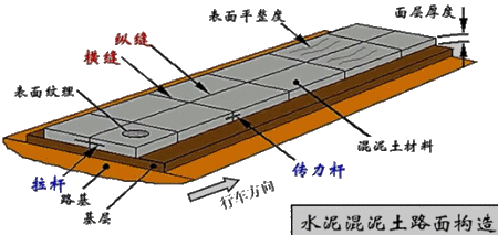 二級建造師考試知識點:水泥混凝土路面縱縫設置與施工