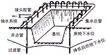 一級建造師考試知識點:明挖擴大基礎施工(續(xù))