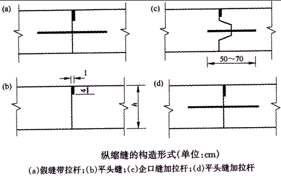 二級建造師考試知識點:水泥混凝土路面縱縫設置與施工