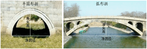一級建造師考試知識點(diǎn):橋梁的組成(選擇題)