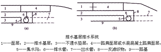二級建造師考試知識點:路面排水施工