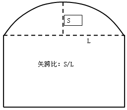 一級建造師考試知識點(diǎn):橋梁的組成(選擇題)