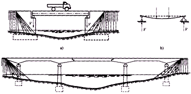 一級建造師考試知識點:橋梁的分類
