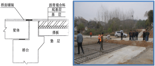 一級建造師考試知識點(diǎn):橋梁的組成(選擇題)