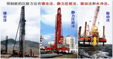 一級建造師考試知識點:橋梁基礎分類及適用條件