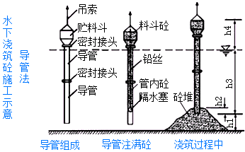 一級(jí)建造師考試知識(shí)點(diǎn):鉆孔灌注樁施工