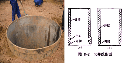 一級建造師考試知識點:橋梁基礎分類及適用條件
